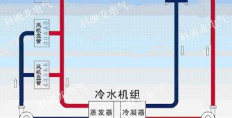 中央空調(diào)節(jié)能改造原理背景及優(yōu)點(diǎn)介紹