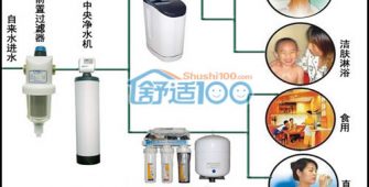 如何選擇家用凈水器，家用凈水器選購指南